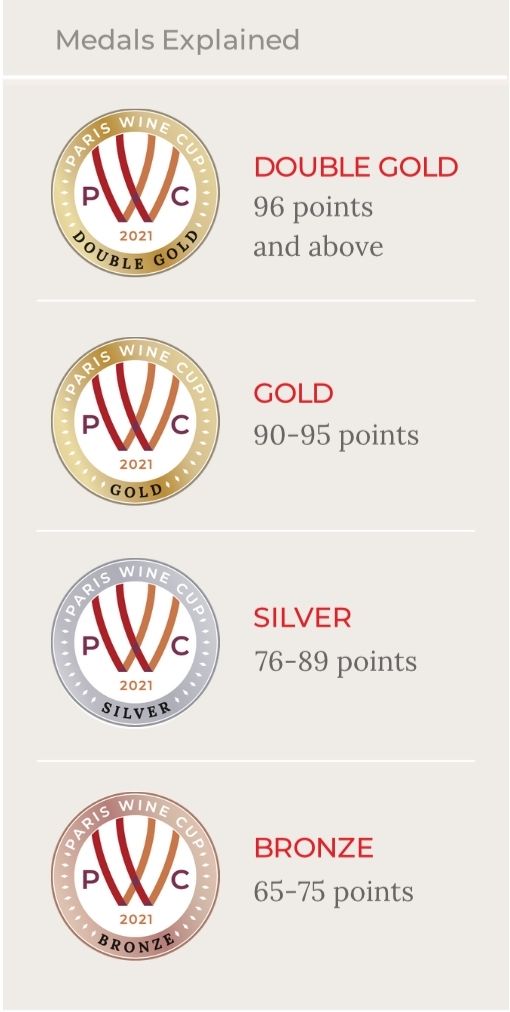 Paris Wine Cup Medals Explained